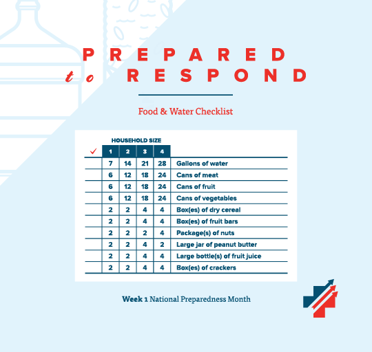 Convoy of Hope Preparedness Month: Food & Water Checklist (1 of 4)