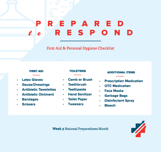 DPM Week 3 Checklist Blog